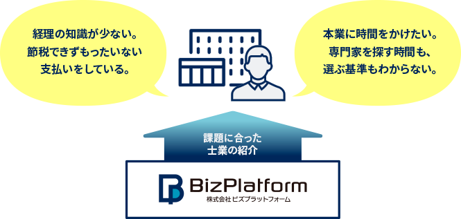 中小企業・事業主に対して