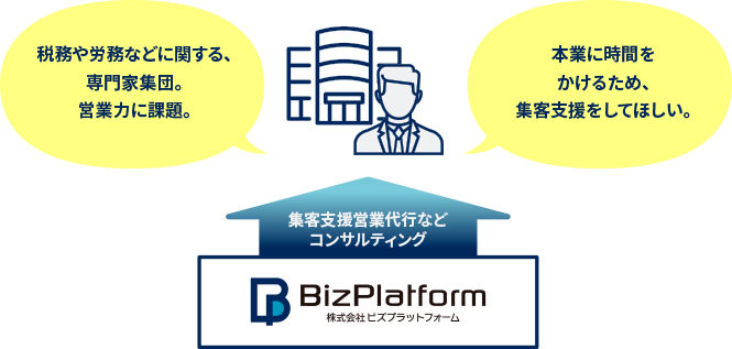 税理士事務所などに対して