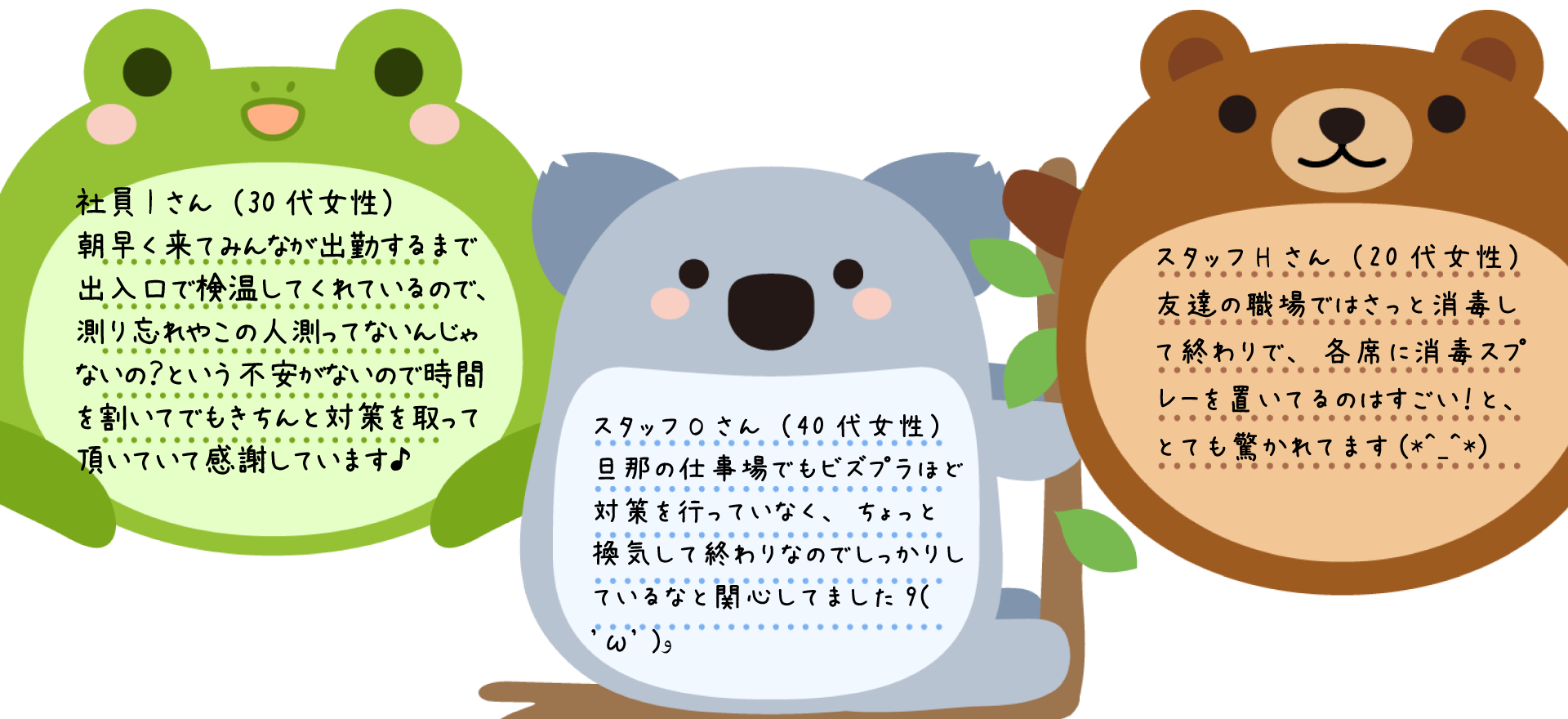 当社のコロナウイルス感染症に対する取り組みについての社内アンケートを行いました。