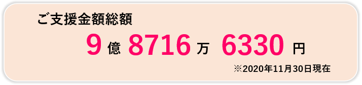 顧問料無料.COMの顧問料支援総額が９億円を超えました